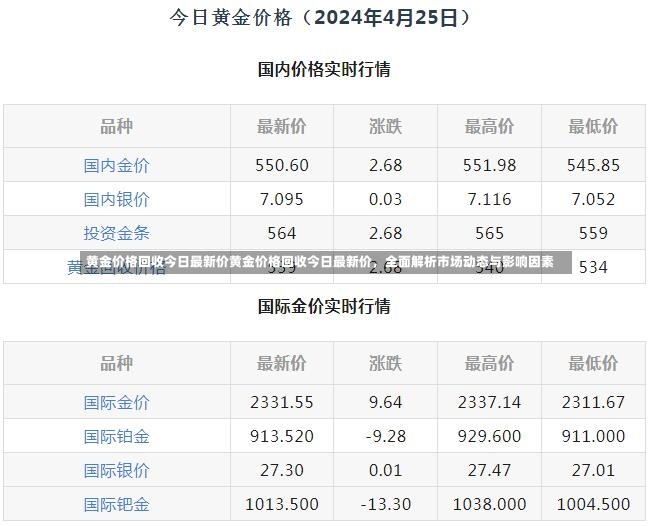 黄金价格回收今日最新价黄金价格回收今日最新价，全面解析市场动态与影响因素-第1张图片-通任唐游戏