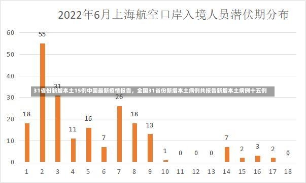 31省份新增本土15例中国最新疫情报告，全国31省份新增本土病例共报告新增本土病例十五例-第2张图片-通任唐游戏