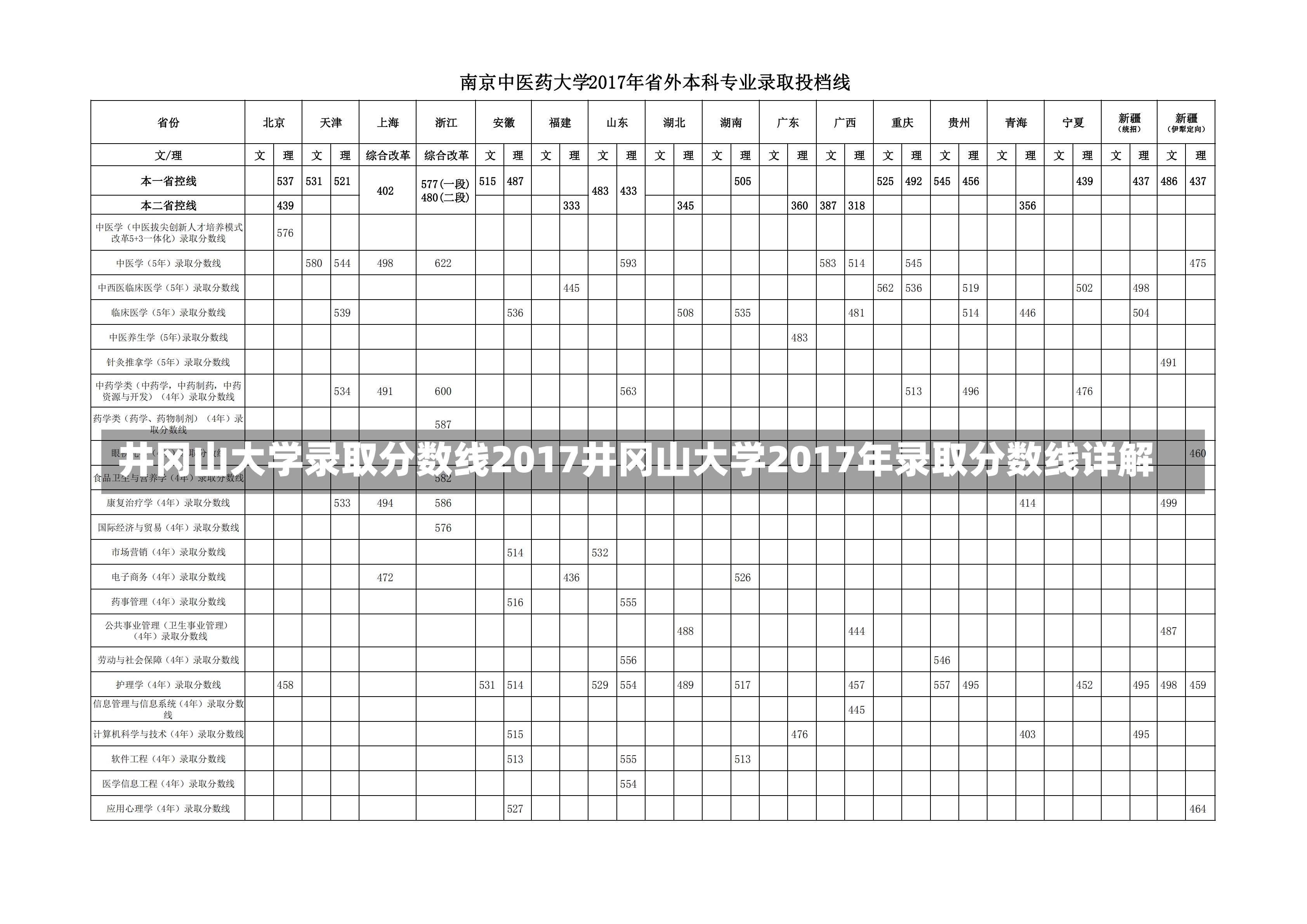 井冈山大学录取分数线2017井冈山大学2017年录取分数线详解-第3张图片-通任唐游戏