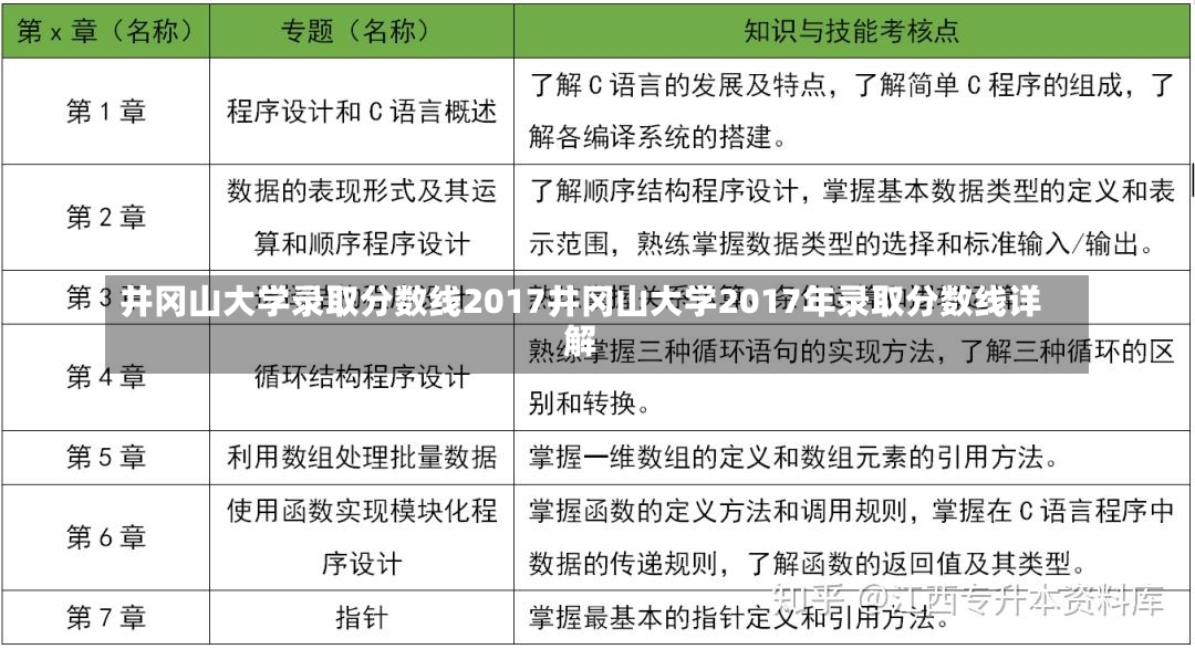 井冈山大学录取分数线2017井冈山大学2017年录取分数线详解-第1张图片-通任唐游戏