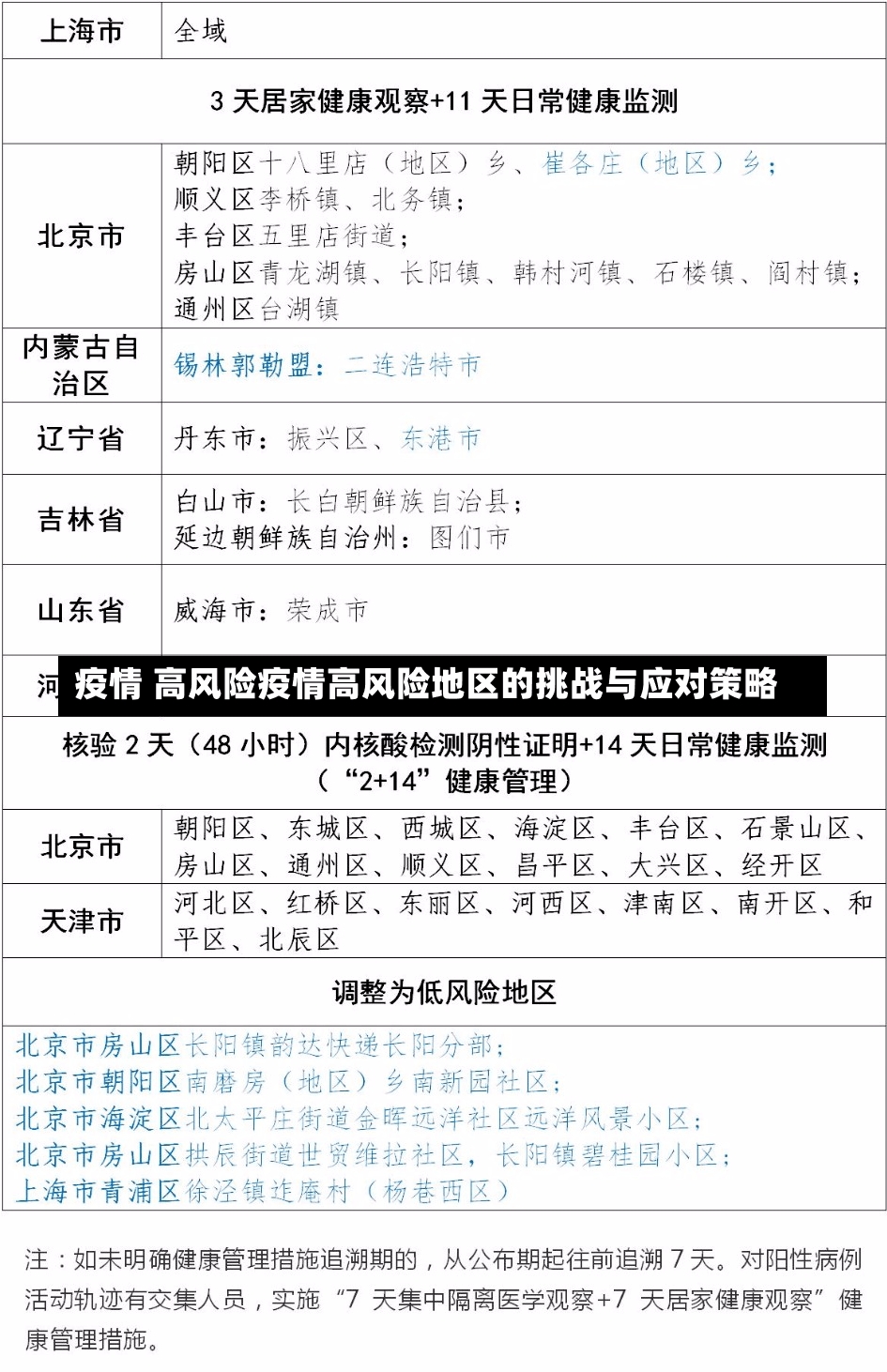 疫情 高风险疫情高风险地区的挑战与应对策略-第2张图片-通任唐游戏