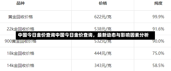 中国今日金价查询中国今日金价查询，最新动态与影响因素分析-第1张图片-通任唐游戏