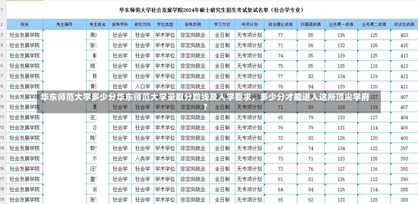 华东师范大学多少分华东师范大学录取分数线及入学要求，多少分才能进入这所顶尖学府？-第1张图片-通任唐游戏