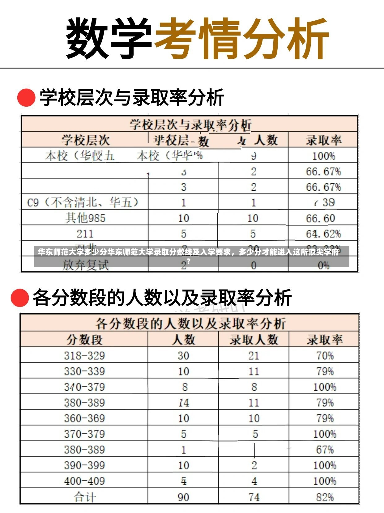 华东师范大学多少分华东师范大学录取分数线及入学要求，多少分才能进入这所顶尖学府？-第2张图片-通任唐游戏