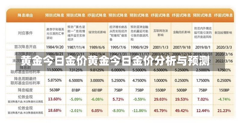 黄金今日金价黄金今日金价分析与预测-第1张图片-通任唐游戏