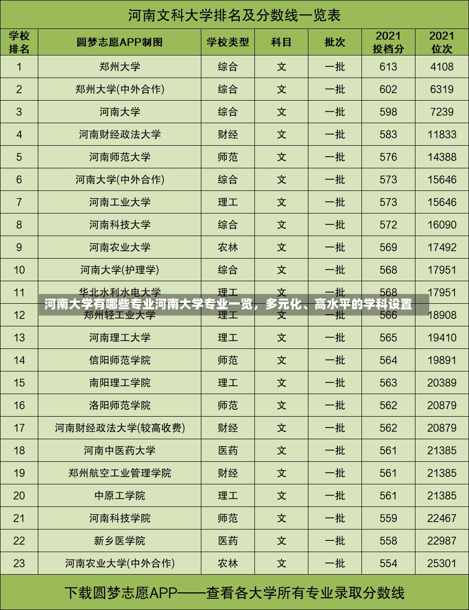 河南大学有哪些专业河南大学专业一览，多元化、高水平的学科设置-第1张图片-通任唐游戏