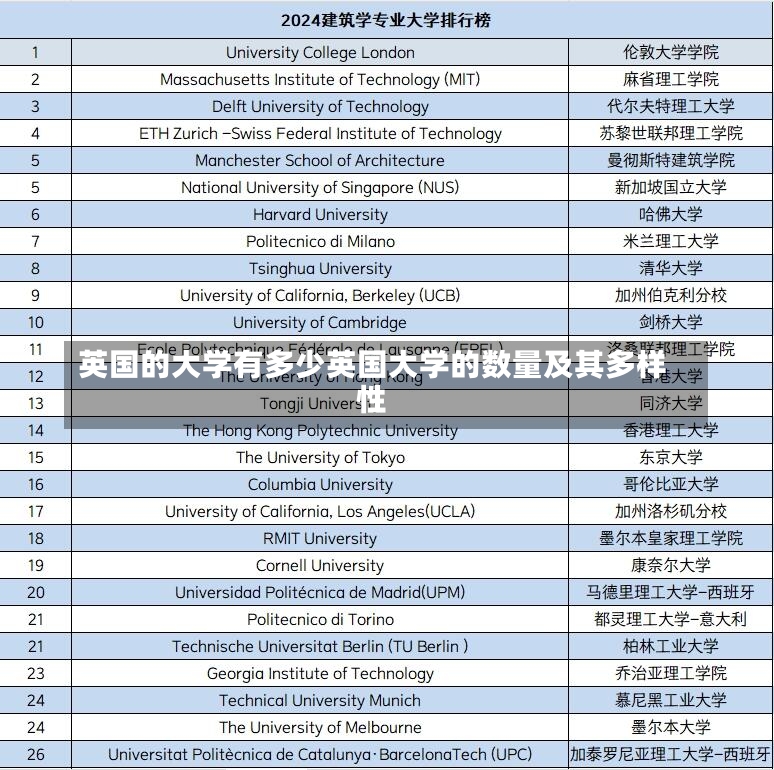 英国的大学有多少英国大学的数量及其多样性-第2张图片-通任唐游戏