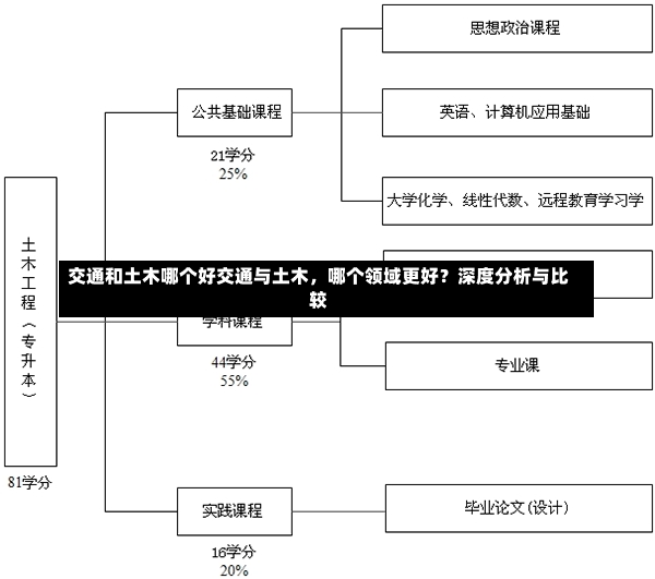 交通和土木哪个好交通与土木，哪个领域更好？深度分析与比较-第1张图片-通任唐游戏