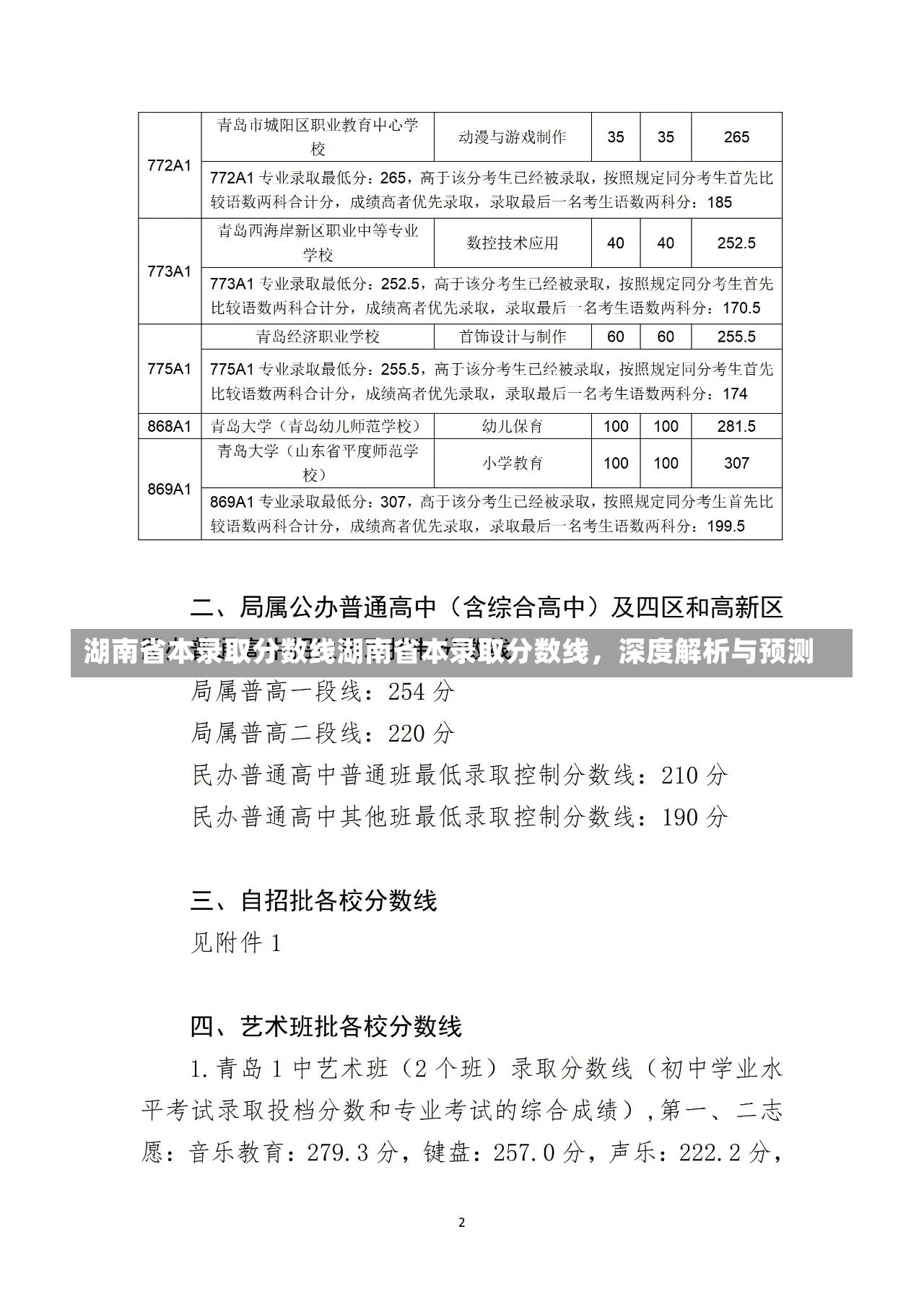 湖南省本录取分数线湖南省本录取分数线，深度解析与预测-第1张图片-通任唐游戏