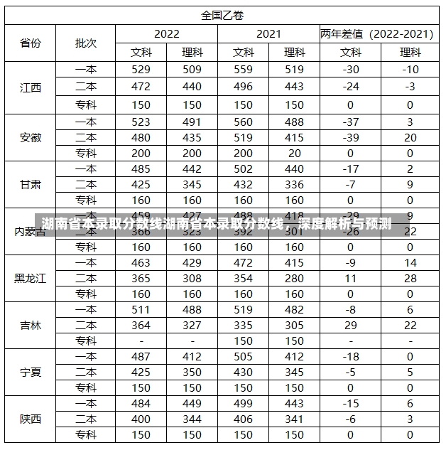 湖南省本录取分数线湖南省本录取分数线，深度解析与预测-第2张图片-通任唐游戏