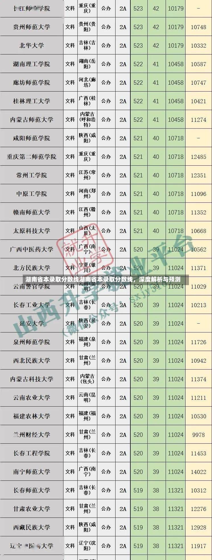 湖南省本录取分数线湖南省本录取分数线，深度解析与预测-第3张图片-通任唐游戏