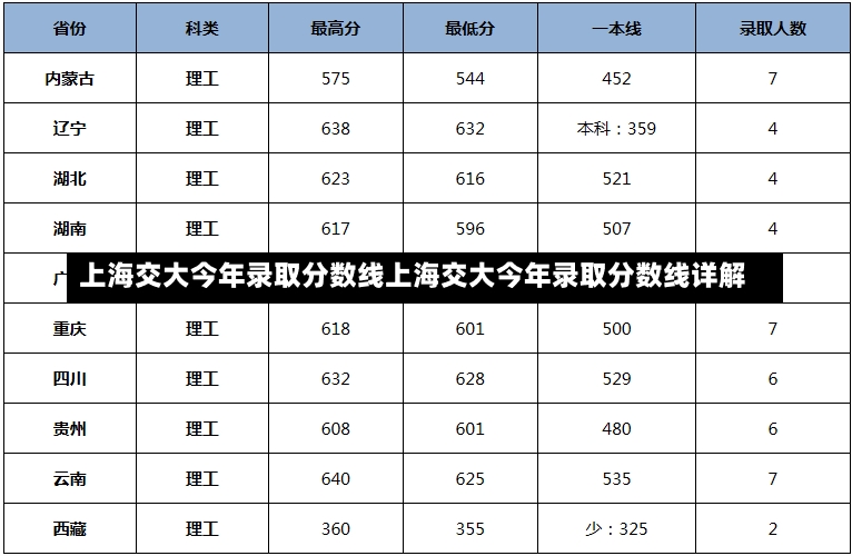 上海交大今年录取分数线上海交大今年录取分数线详解-第2张图片-通任唐游戏