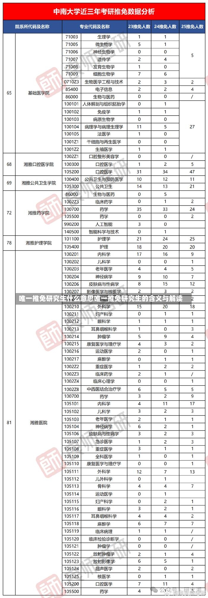 唯一推免研究生什么意思唯一推免研究生的含义与解读-第3张图片-通任唐游戏