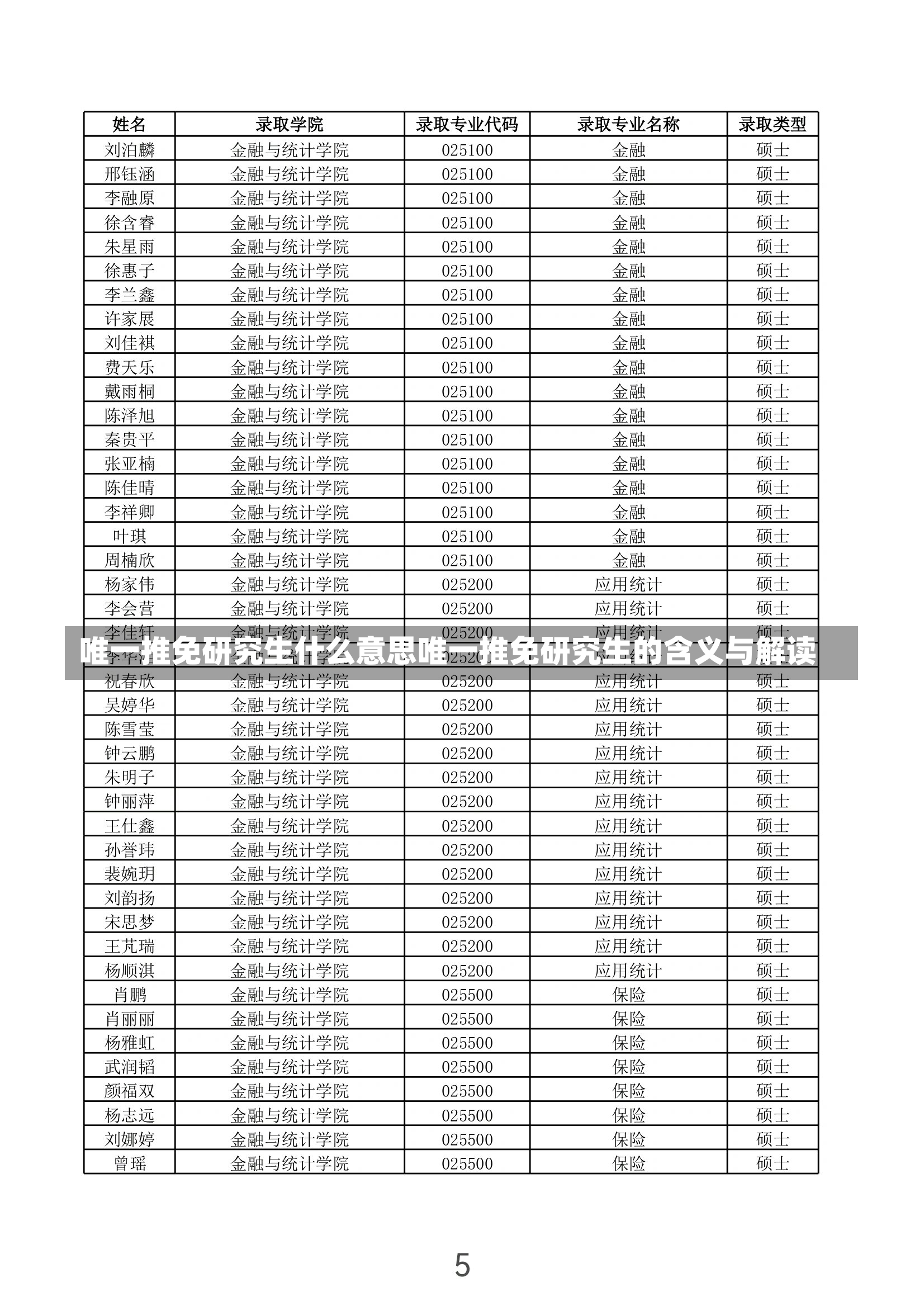 唯一推免研究生什么意思唯一推免研究生的含义与解读-第2张图片-通任唐游戏