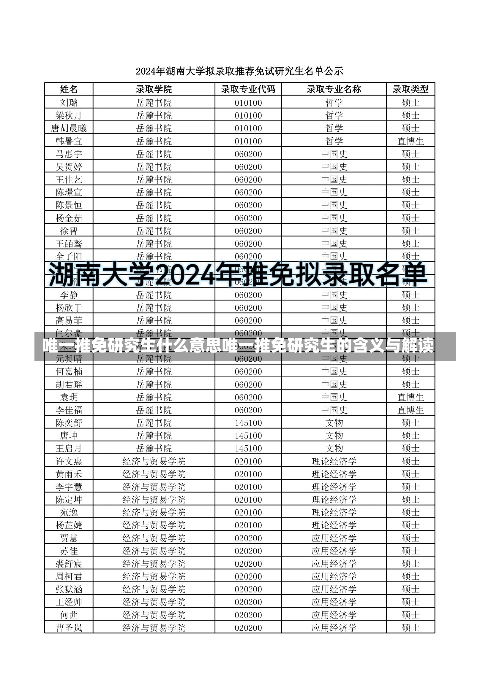 唯一推免研究生什么意思唯一推免研究生的含义与解读-第1张图片-通任唐游戏