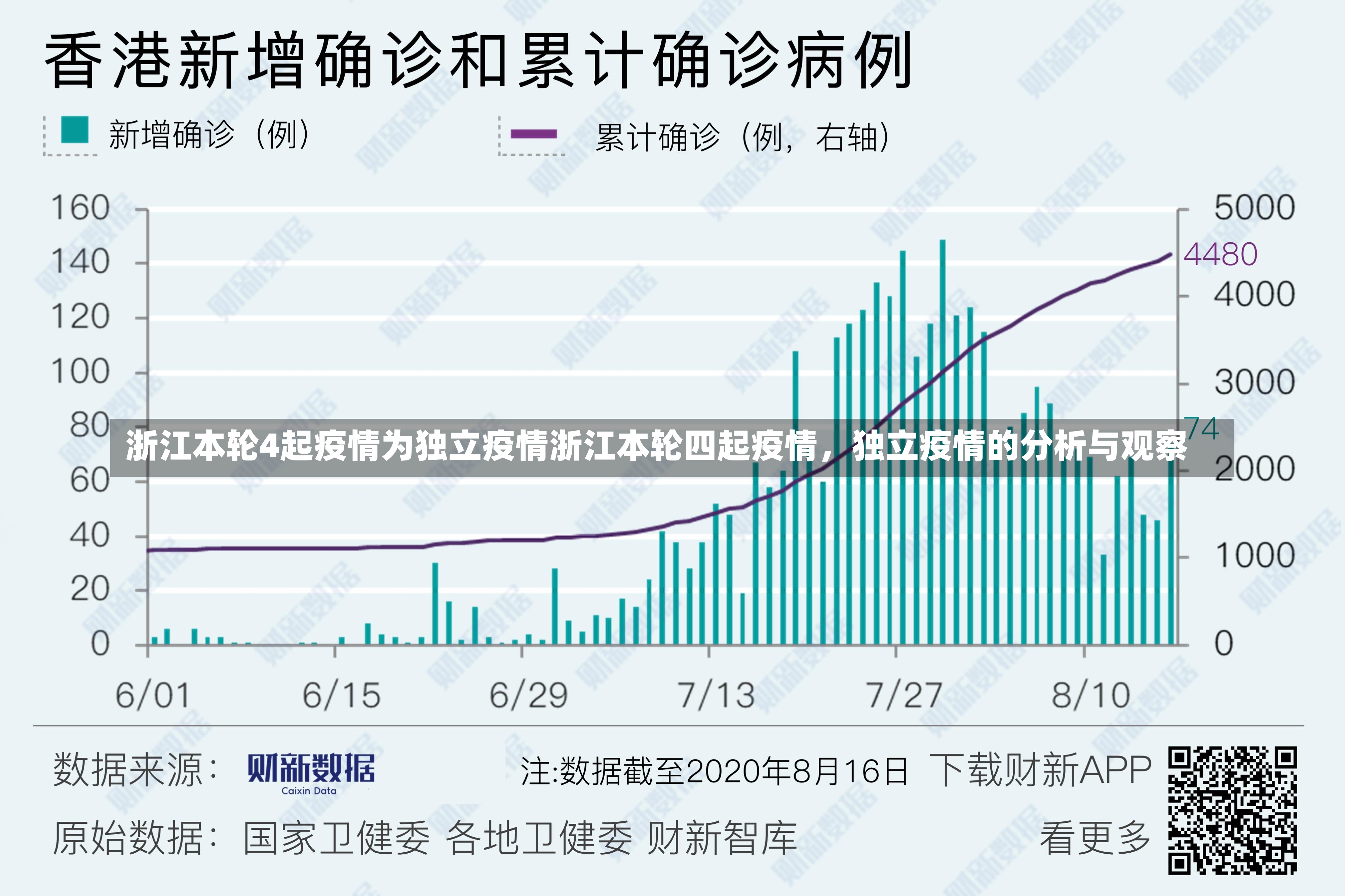 浙江本轮4起疫情为独立疫情浙江本轮四起疫情，独立疫情的分析与观察-第1张图片-通任唐游戏