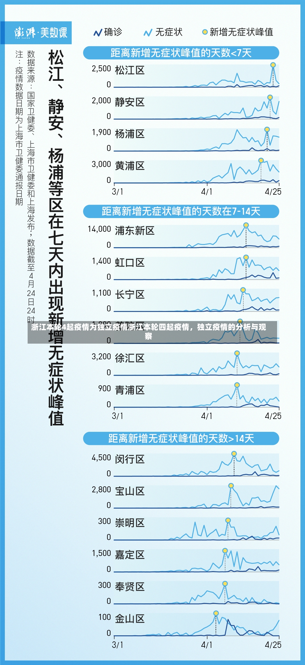 浙江本轮4起疫情为独立疫情浙江本轮四起疫情，独立疫情的分析与观察-第3张图片-通任唐游戏