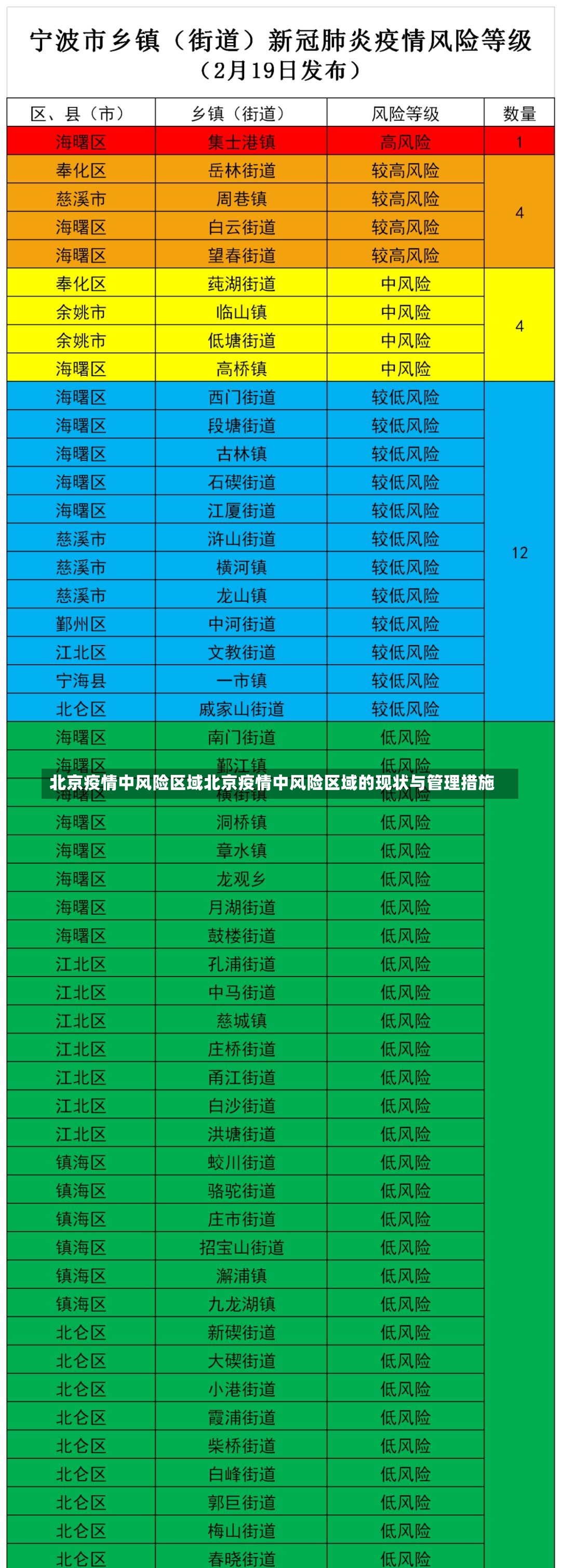 北京疫情中风险区域北京疫情中风险区域的现状与管理措施-第1张图片-通任唐游戏