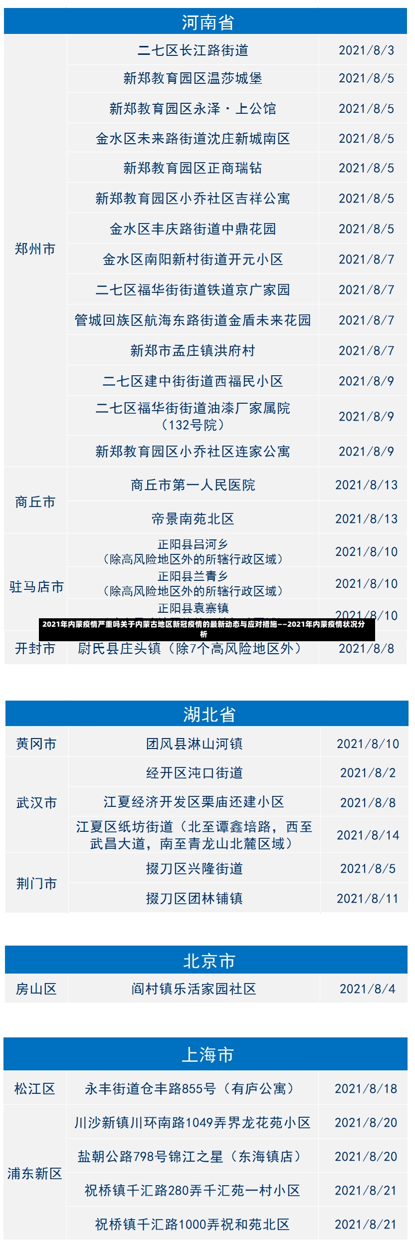 2021年内蒙疫情严重吗关于内蒙古地区新冠疫情的最新动态与应对措施——2021年内蒙疫情状况分析-第1张图片-通任唐游戏