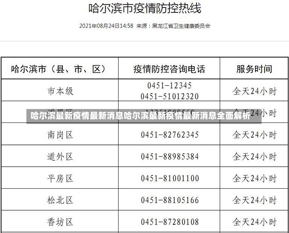 哈尔滨最新疫情最新消息哈尔滨最新疫情最新消息全面解析-第1张图片-通任唐游戏