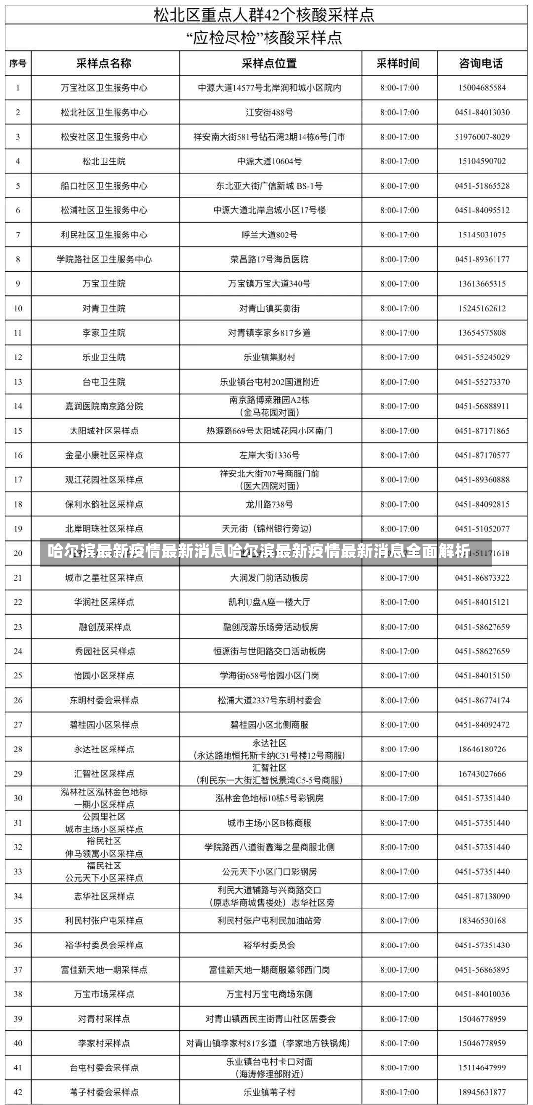 哈尔滨最新疫情最新消息哈尔滨最新疫情最新消息全面解析-第2张图片-通任唐游戏