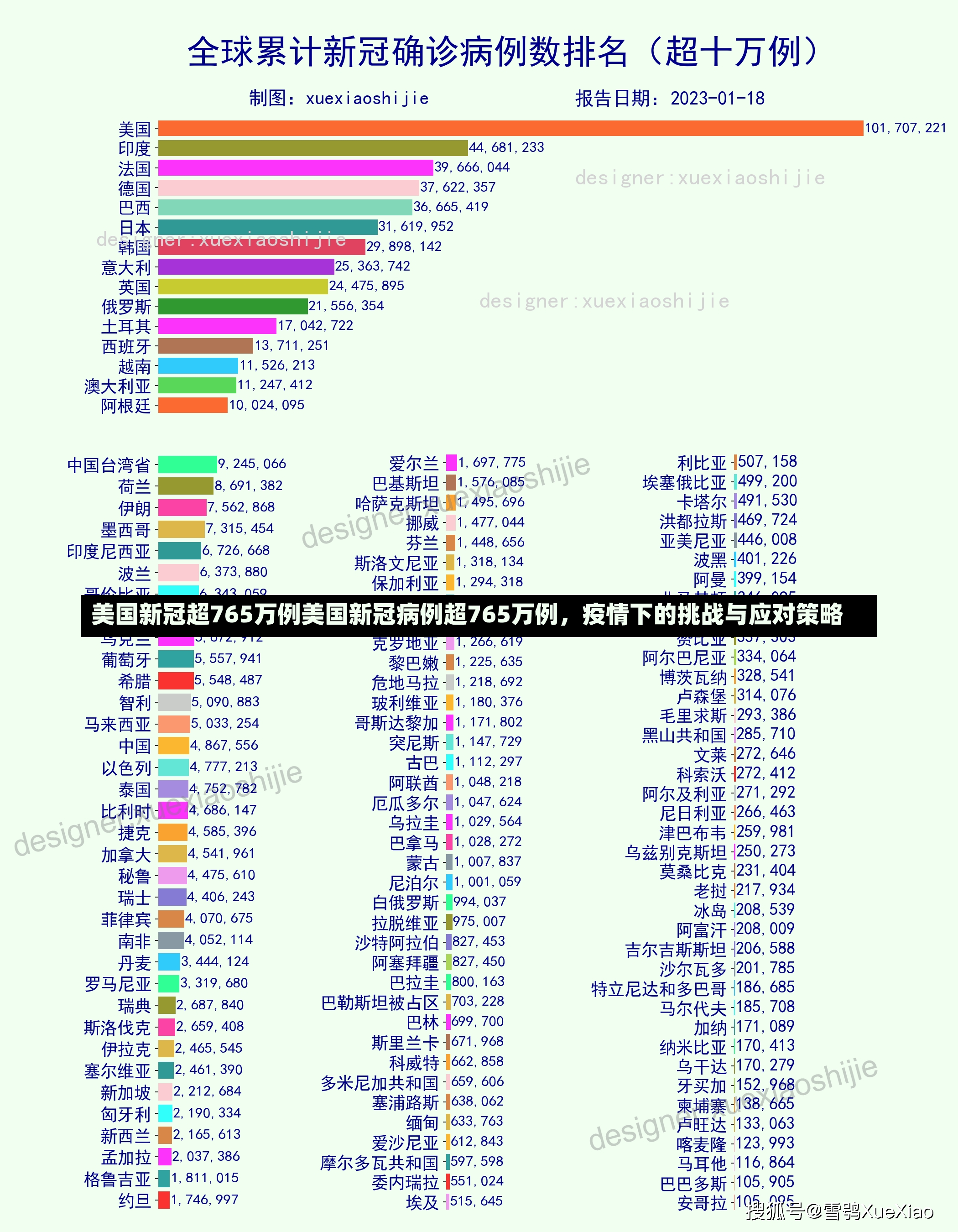 美国新冠超765万例美国新冠病例超765万例，疫情下的挑战与应对策略-第1张图片-通任唐游戏