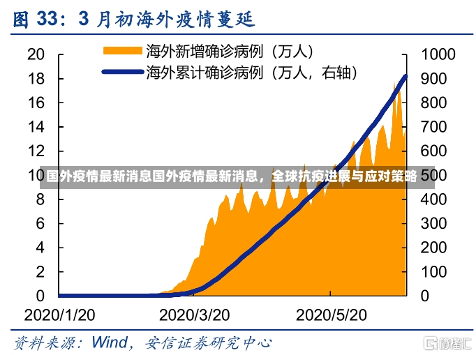 国外疫情最新消息国外疫情最新消息，全球抗疫进展与应对策略-第1张图片-通任唐游戏