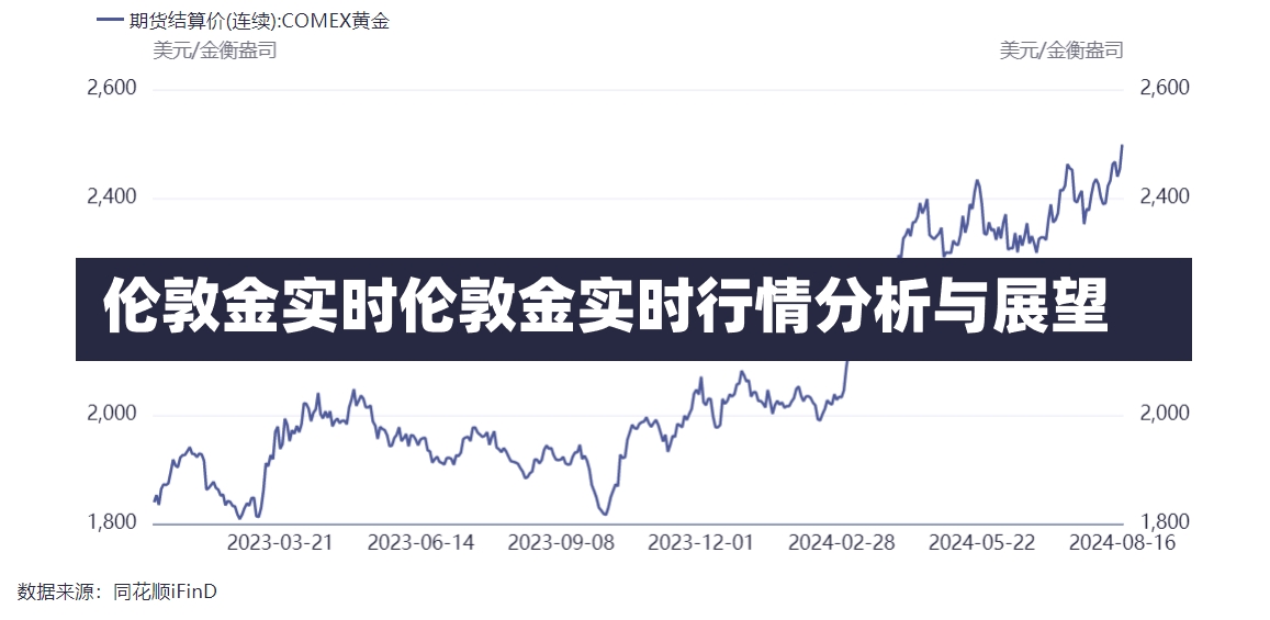 伦敦金实时伦敦金实时行情分析与展望-第1张图片-通任唐游戏