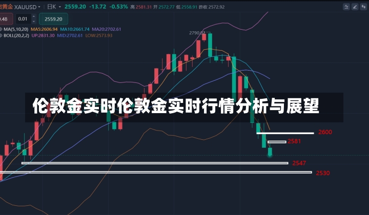 伦敦金实时伦敦金实时行情分析与展望-第2张图片-通任唐游戏