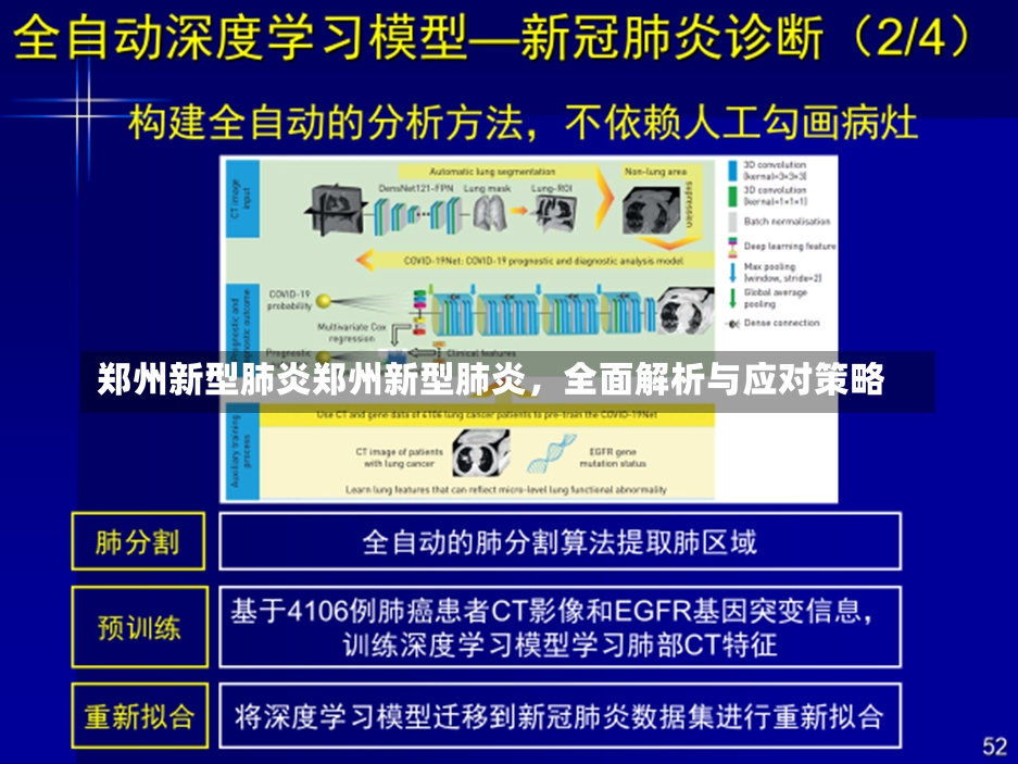 郑州新型肺炎郑州新型肺炎，全面解析与应对策略-第1张图片-通任唐游戏