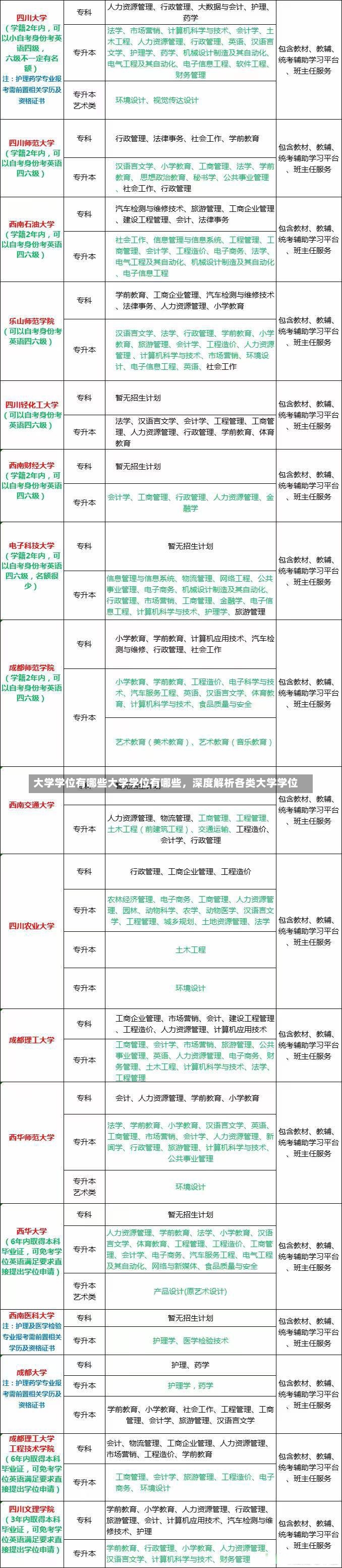 大学学位有哪些大学学位有哪些，深度解析各类大学学位-第2张图片-通任唐游戏