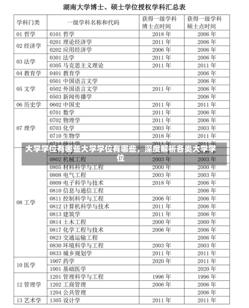 大学学位有哪些大学学位有哪些，深度解析各类大学学位-第1张图片-通任唐游戏