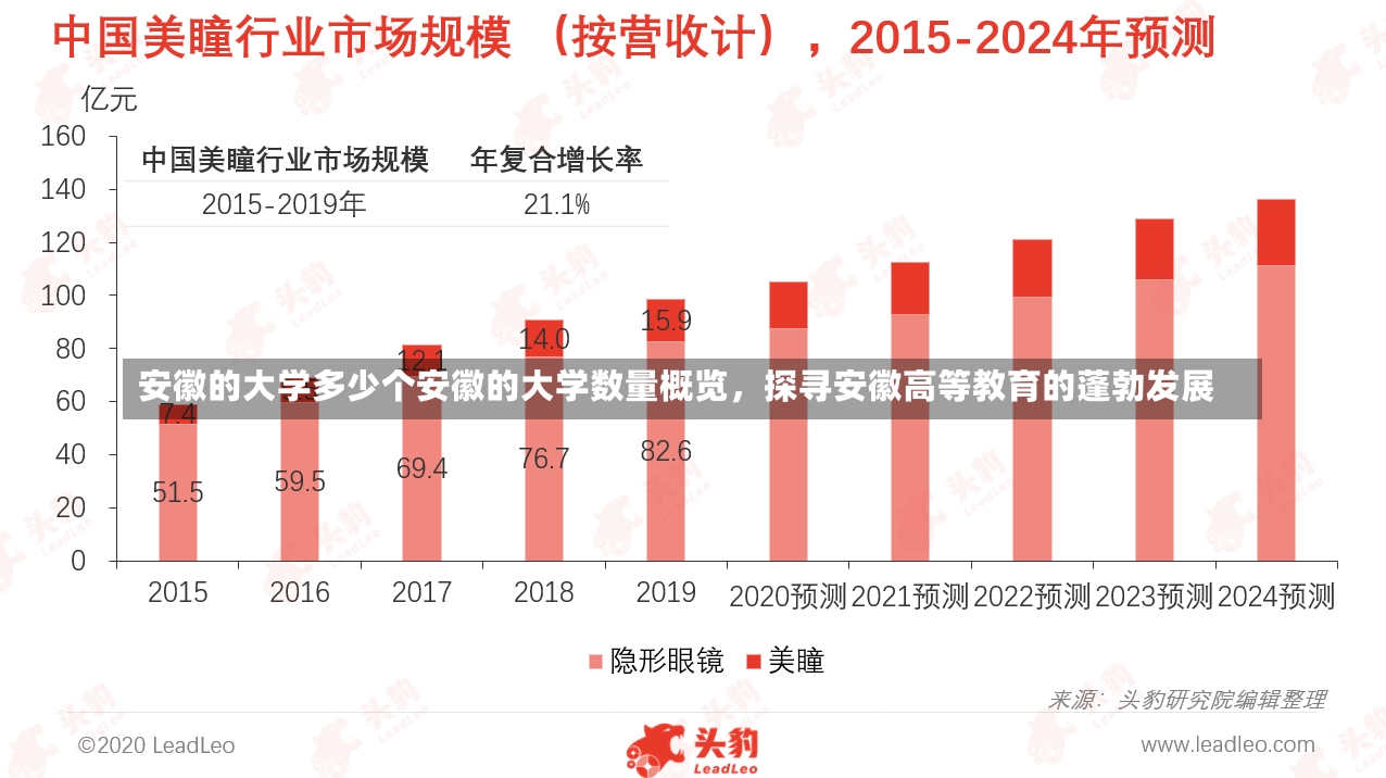 安徽的大学多少个安徽的大学数量概览，探寻安徽高等教育的蓬勃发展-第2张图片-通任唐游戏