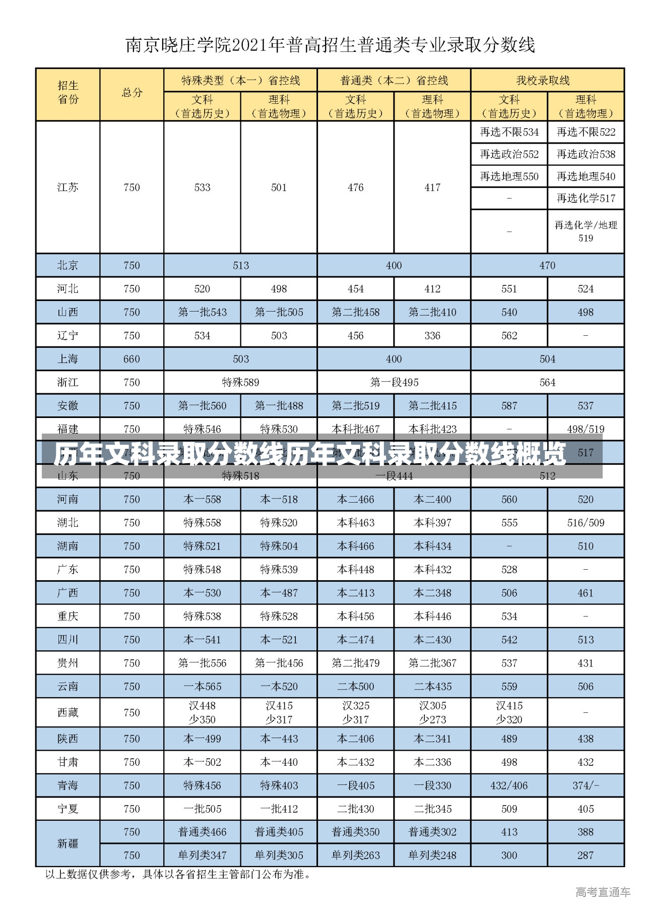 历年文科录取分数线历年文科录取分数线概览-第1张图片-通任唐游戏