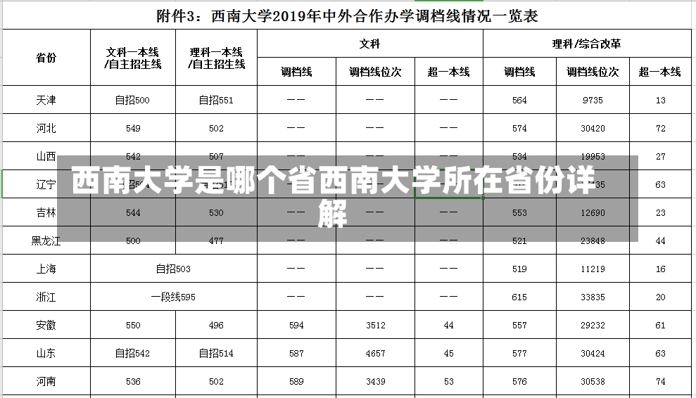 西南大学是哪个省西南大学所在省份详解-第1张图片-通任唐游戏