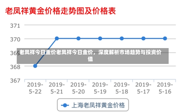 老凤祥今日金价老凤祥今日金价，深度解析市场趋势与投资价值-第1张图片-通任唐游戏