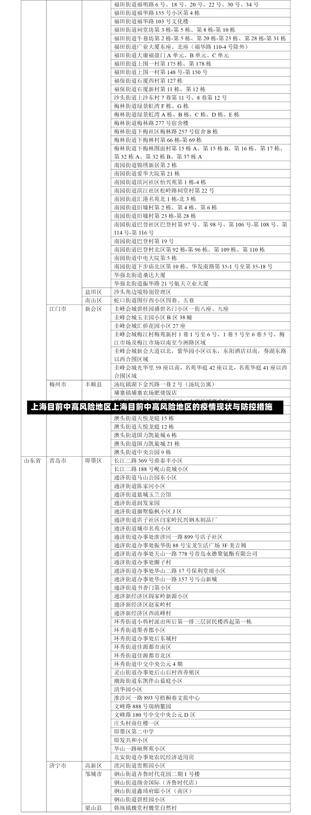 上海目前中高风险地区上海目前中高风险地区的疫情现状与防控措施-第2张图片-通任唐游戏