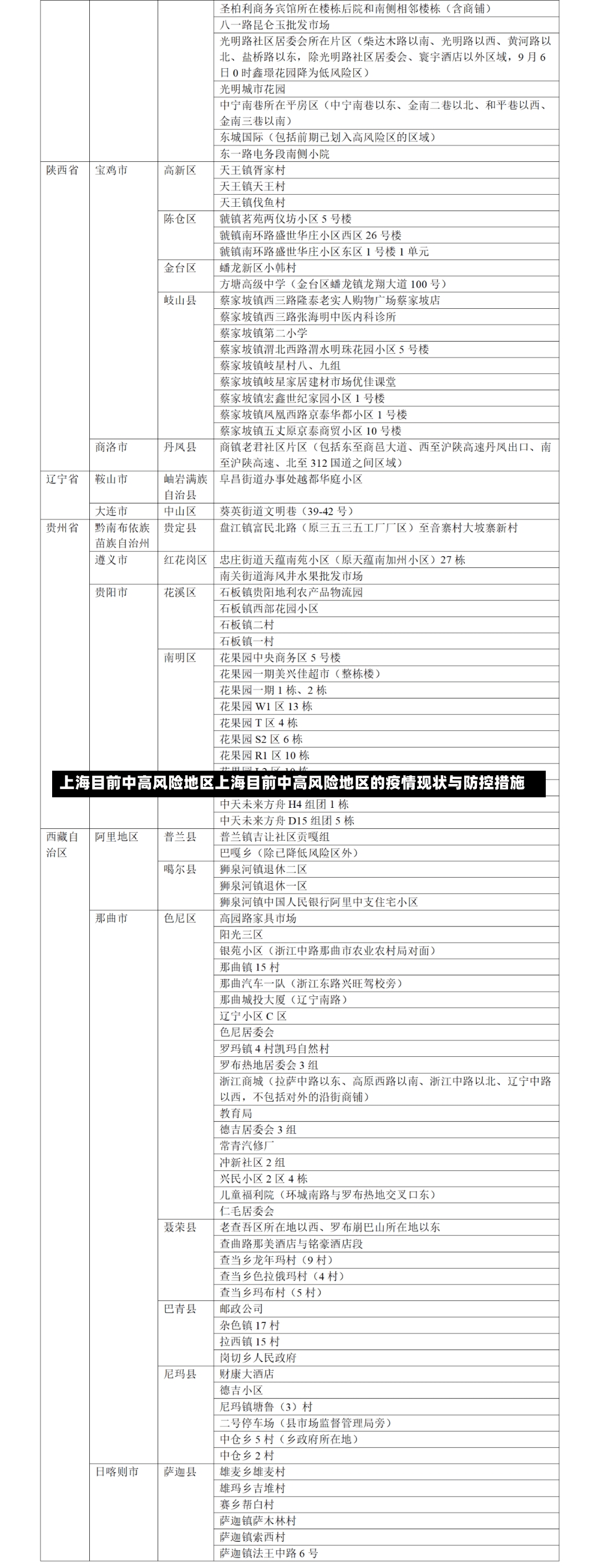 上海目前中高风险地区上海目前中高风险地区的疫情现状与防控措施-第1张图片-通任唐游戏