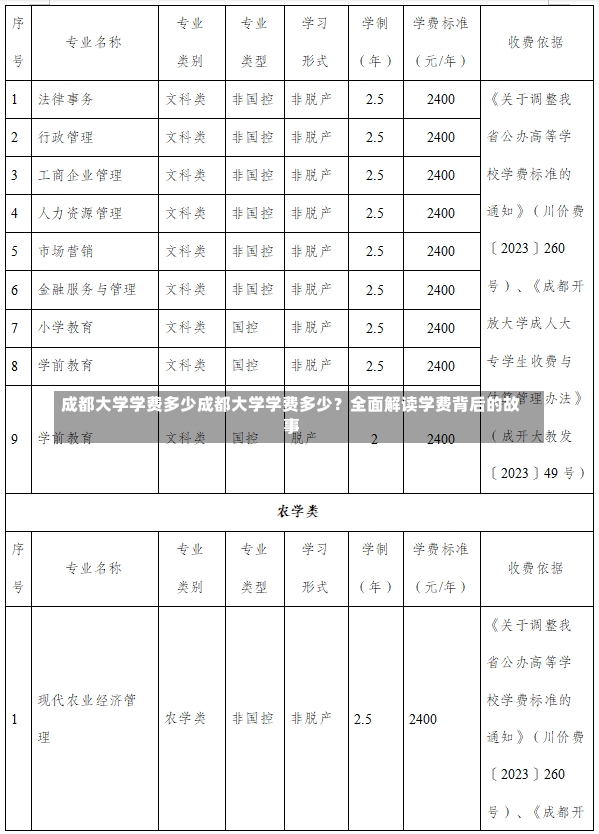 成都大学学费多少成都大学学费多少？全面解读学费背后的故事-第2张图片-通任唐游戏