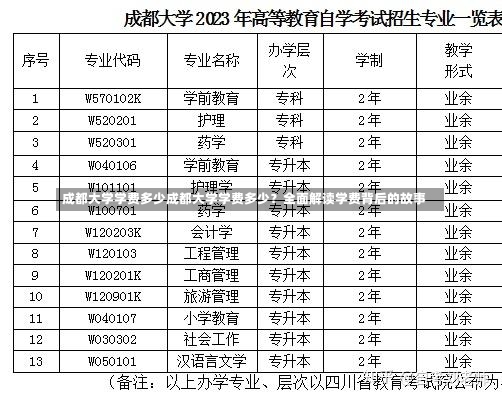 成都大学学费多少成都大学学费多少？全面解读学费背后的故事-第3张图片-通任唐游戏