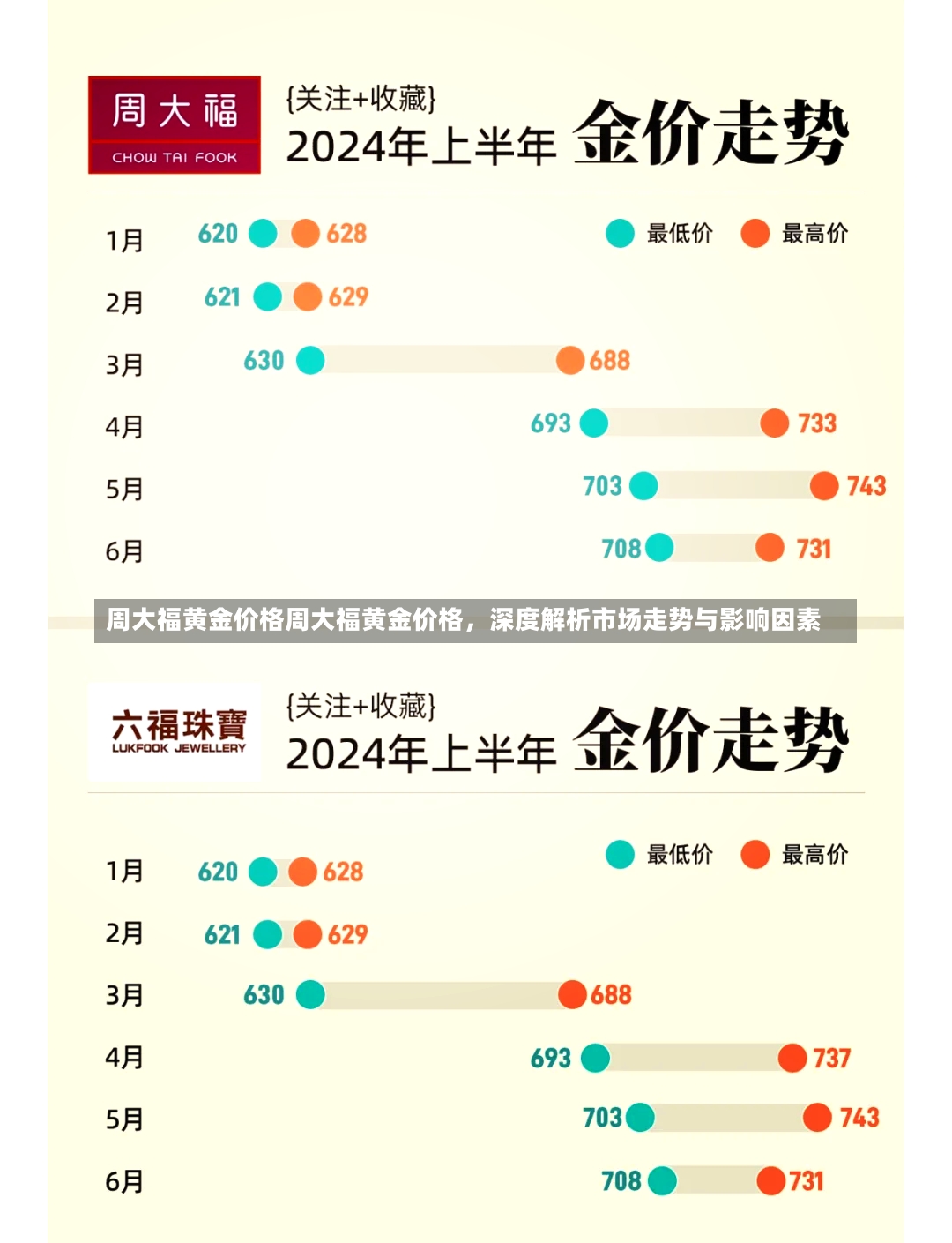 周大福黄金价格周大福黄金价格，深度解析市场走势与影响因素-第1张图片-通任唐游戏