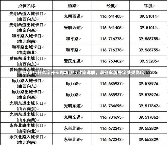 廊坊限行什么字开头廊坊限行政策详解，哪些车牌号字头受影响-第2张图片-通任唐游戏