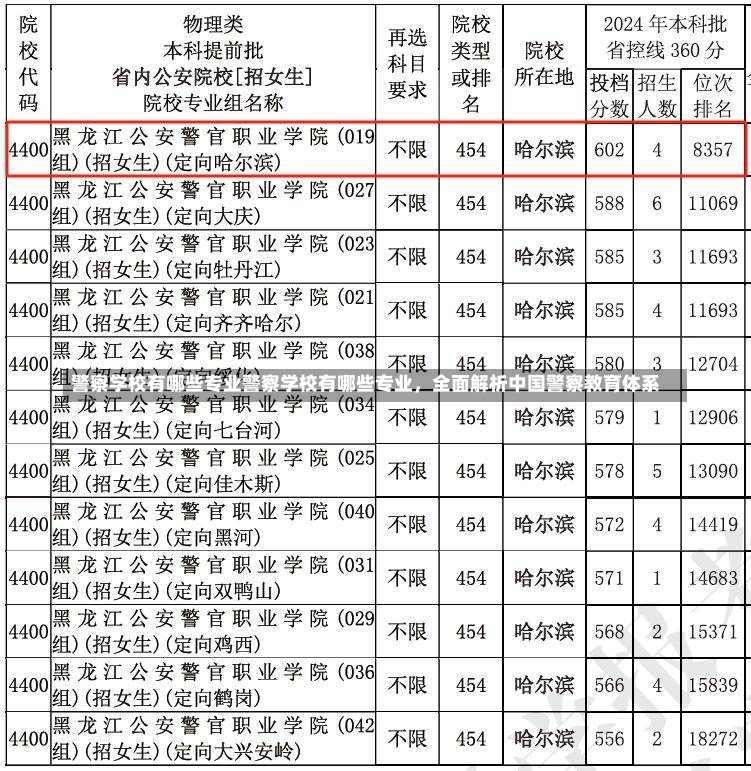 警察学校有哪些专业警察学校有哪些专业，全面解析中国警察教育体系-第2张图片-通任唐游戏