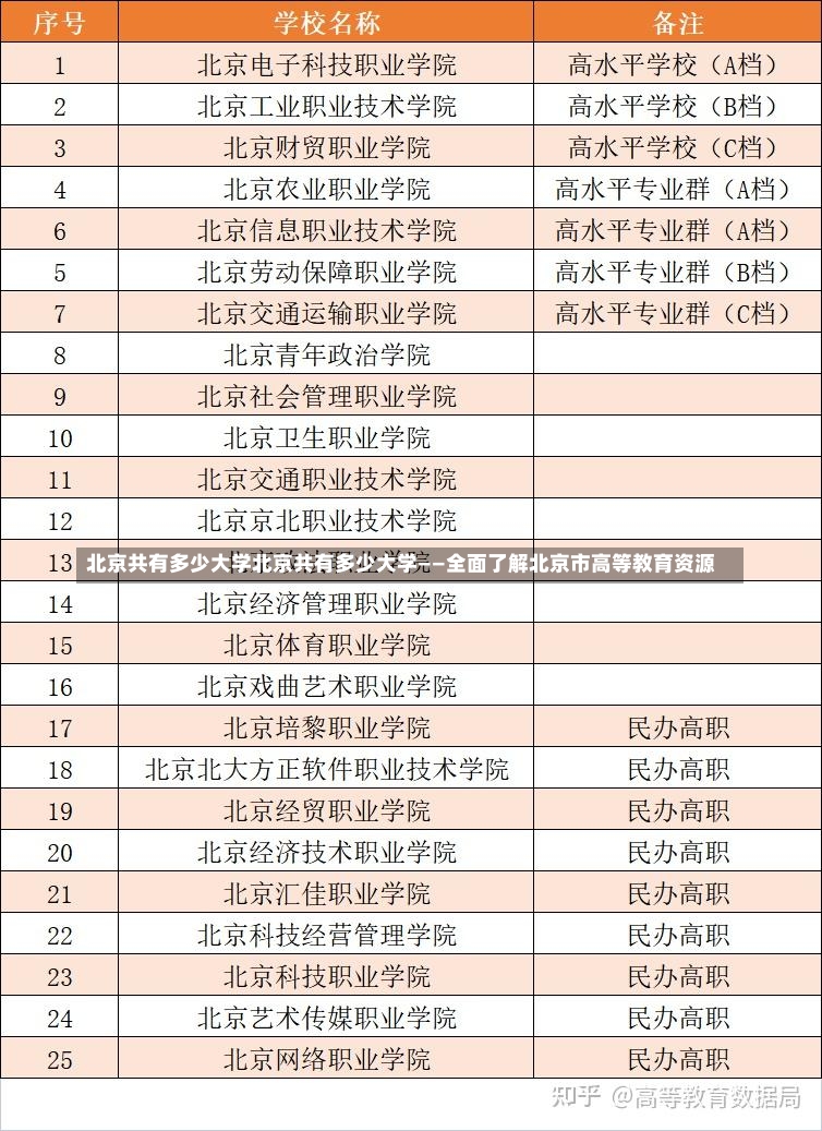 北京共有多少大学北京共有多少大学——全面了解北京市高等教育资源-第1张图片-通任唐游戏