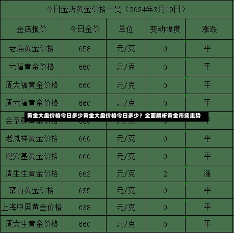 黄金大盘价格今日多少黄金大盘价格今日多少？全面解析黄金市场走势-第2张图片-通任唐游戏