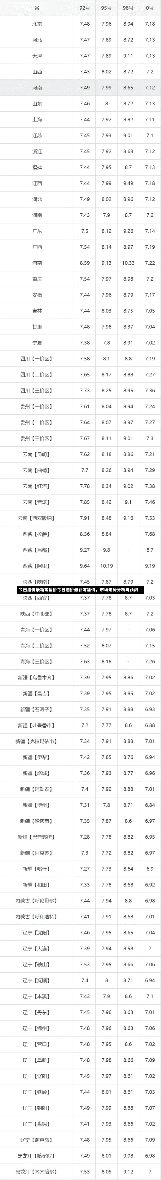 今日油价最新零售价今日油价最新零售价，市场走势分析与预测-第1张图片-通任唐游戏