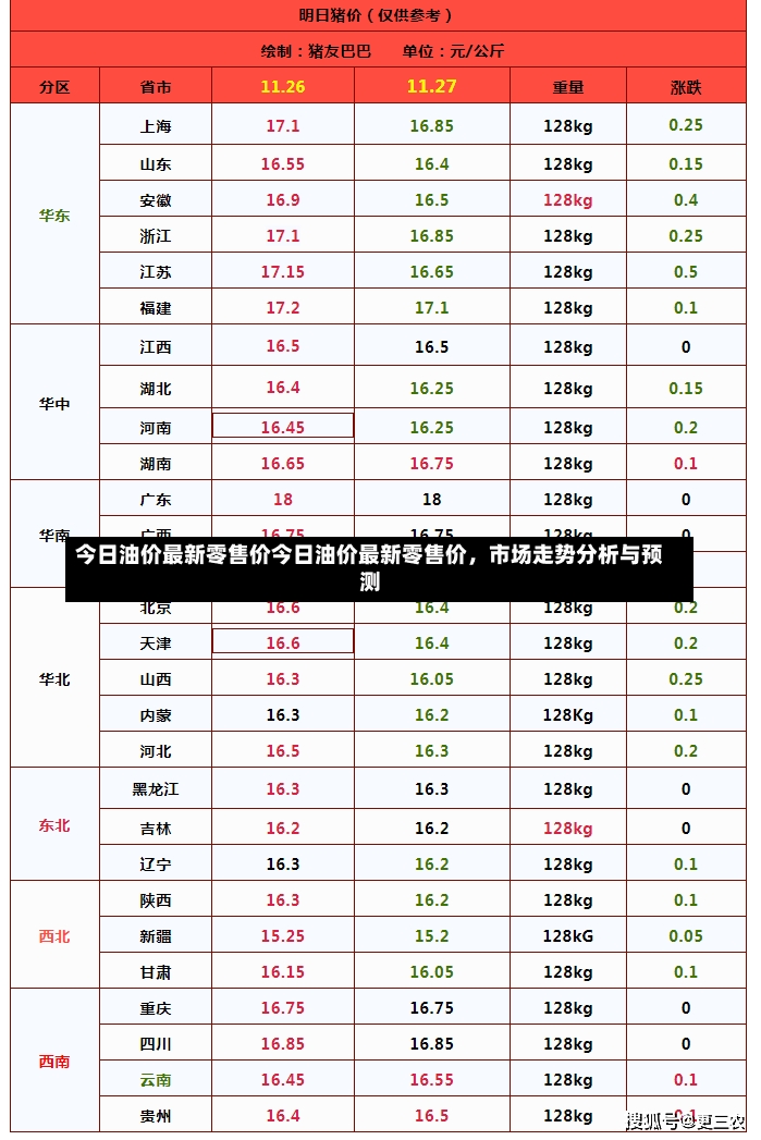 今日油价最新零售价今日油价最新零售价，市场走势分析与预测-第2张图片-通任唐游戏