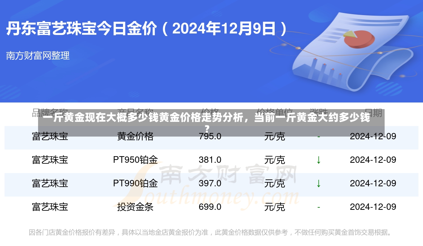 一斤黄金现在大概多少钱黄金价格走势分析，当前一斤黄金大约多少钱？-第2张图片-通任唐游戏