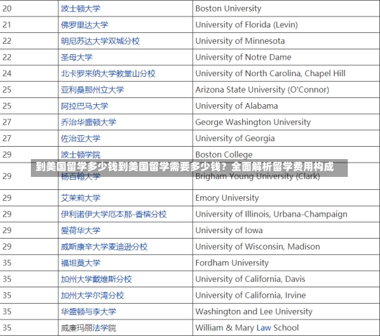 到美国留学多少钱到美国留学需要多少钱？全面解析留学费用构成-第1张图片-通任唐游戏