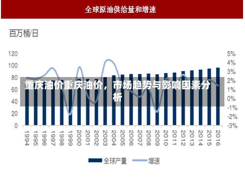 重庆油价重庆油价，市场趋势与影响因素分析-第1张图片-通任唐游戏